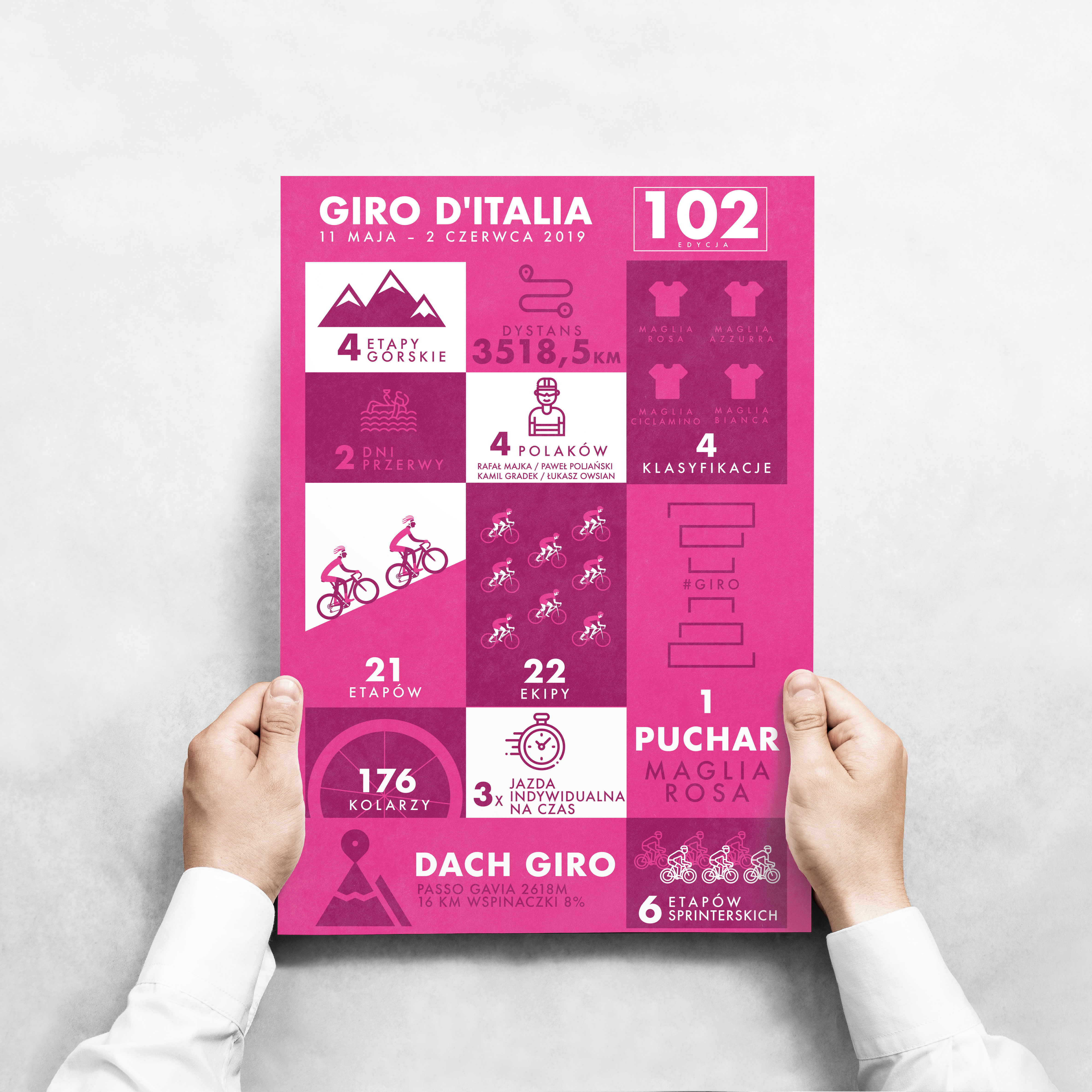 Plakat - Giro All in One zdjęcie 1