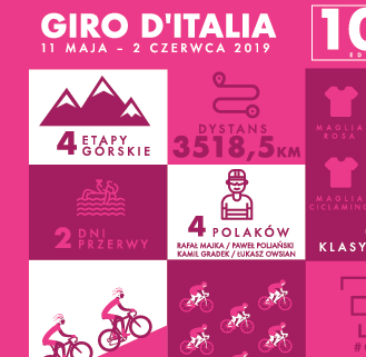 Plakat - Giro All in One zdjęcie 2